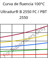 Curva de fluencia 100°C, Ultradur® B 2550 FC / PBT 2550, PBT, BASF