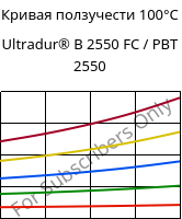 Кривая ползучести 100°C, Ultradur® B 2550 FC / PBT 2550, PBT, BASF