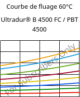 Courbe de fluage 60°C, Ultradur® B 4500 FC / PBT 4500, PBT, BASF