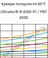 Кривая ползучести 60°C, Ultradur® B 4500 FC / PBT 4500, PBT, BASF