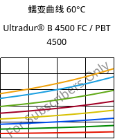 蠕变曲线 60°C, Ultradur® B 4500 FC / PBT 4500, PBT, BASF