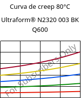 Curva de creep 80°C, Ultraform® N2320 003 BK Q600, POM, BASF