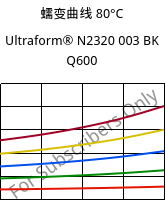 蠕变曲线 80°C, Ultraform® N2320 003 BK Q600, POM, BASF