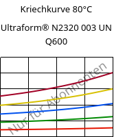 Kriechkurve 80°C, Ultraform® N2320 003 UN Q600, POM, BASF
