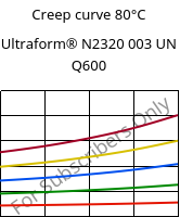 Creep curve 80°C, Ultraform® N2320 003 UN Q600, POM, BASF