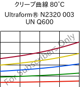 クリープ曲線 80°C, Ultraform® N2320 003 UN Q600, POM, BASF