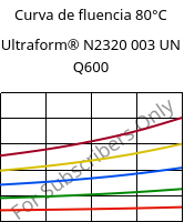 Curva de fluencia 80°C, Ultraform® N2320 003 UN Q600, POM, BASF