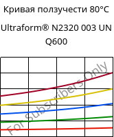 Кривая ползучести 80°C, Ultraform® N2320 003 UN Q600, POM, BASF