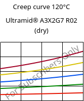 Creep curve 120°C, Ultramid® A3X2G7 R02 (dry), PA66-GF35 FR, BASF