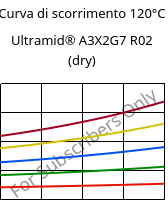 Curva di scorrimento 120°C, Ultramid® A3X2G7 R02 (Secco), PA66-GF35 FR, BASF