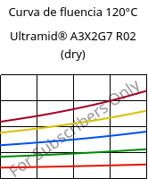 Curva de fluencia 120°C, Ultramid® A3X2G7 R02 (dry), PA66-GF35 FR, BASF