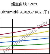 蠕变曲线 120°C, Ultramid® A3X2G7 R02 (烘干), PA66-GF35 FR, BASF