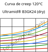 Curva de creep 120°C, Ultramid® B3GK24 (Seco), PA6-(GF+GB)30, BASF