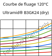 Courbe de fluage 120°C, Ultramid® B3GK24 (sec), PA6-(GF+GB)30, BASF