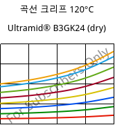 곡선 크리프 120°C, Ultramid® B3GK24 (건조), PA6-(GF+GB)30, BASF