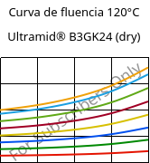 Curva de fluencia 120°C, Ultramid® B3GK24 (dry), PA6-(GF+GB)30, BASF