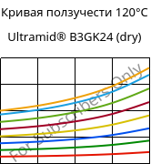 Кривая ползучести 120°C, Ultramid® B3GK24 (сухой), PA6-(GF+GB)30, BASF