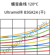 蠕变曲线 120°C, Ultramid® B3GK24 (烘干), PA6-(GF+GB)30, BASF