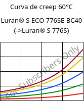 Curva de creep 60°C, Luran® S ECO 776SE BC40, ASA, INEOS Styrolution