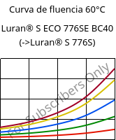 Curva de fluencia 60°C, Luran® S ECO 776SE BC40, ASA, INEOS Styrolution