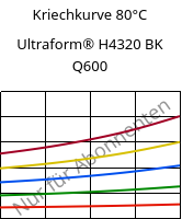 Kriechkurve 80°C, Ultraform® H4320 BK Q600, POM, BASF