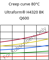 Creep curve 80°C, Ultraform® H4320 BK Q600, POM, BASF