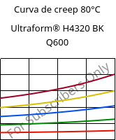 Curva de creep 80°C, Ultraform® H4320 BK Q600, POM, BASF