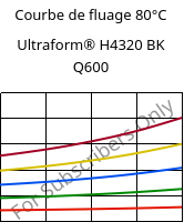 Courbe de fluage 80°C, Ultraform® H4320 BK Q600, POM, BASF