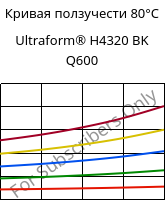 Кривая ползучести 80°C, Ultraform® H4320 BK Q600, POM, BASF