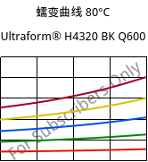 蠕变曲线 80°C, Ultraform® H4320 BK Q600, POM, BASF