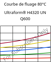 Courbe de fluage 80°C, Ultraform® H4320 UN Q600, POM, BASF