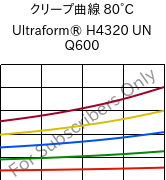 クリープ曲線 80°C, Ultraform® H4320 UN Q600, POM, BASF