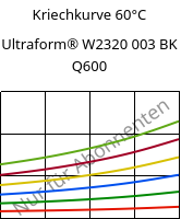 Kriechkurve 60°C, Ultraform® W2320 003 BK Q600, POM, BASF