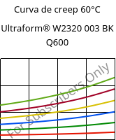 Curva de creep 60°C, Ultraform® W2320 003 BK Q600, POM, BASF