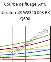 Courbe de fluage 60°C, Ultraform® W2320 003 BK Q600, POM, BASF