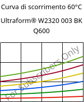 Curva di scorrimento 60°C, Ultraform® W2320 003 BK Q600, POM, BASF