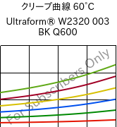 クリープ曲線 60°C, Ultraform® W2320 003 BK Q600, POM, BASF