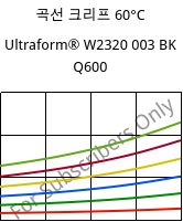 곡선 크리프 60°C, Ultraform® W2320 003 BK Q600, POM, BASF