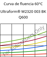 Curva de fluencia 60°C, Ultraform® W2320 003 BK Q600, POM, BASF