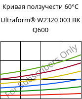 Кривая ползучести 60°C, Ultraform® W2320 003 BK Q600, POM, BASF