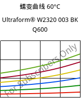 蠕变曲线 60°C, Ultraform® W2320 003 BK Q600, POM, BASF