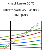 Kriechkurve 60°C, Ultraform® W2320 003 UN Q600, POM, BASF