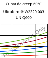 Curva de creep 60°C, Ultraform® W2320 003 UN Q600, POM, BASF