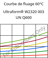 Courbe de fluage 60°C, Ultraform® W2320 003 UN Q600, POM, BASF