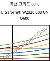 곡선 크리프 60°C, Ultraform® W2320 003 UN Q600, POM, BASF