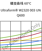 蠕变曲线 60°C, Ultraform® W2320 003 UN Q600, POM, BASF