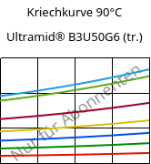 Kriechkurve 90°C, Ultramid® B3U50G6 (trocken), PA6-GF30 FR(53+30), BASF