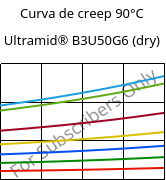 Curva de creep 90°C, Ultramid® B3U50G6 (Seco), PA6-GF30 FR(53+30), BASF