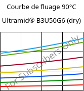 Courbe de fluage 90°C, Ultramid® B3U50G6 (sec), PA6-GF30 FR(53+30), BASF