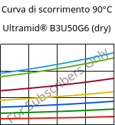 Curva di scorrimento 90°C, Ultramid® B3U50G6 (Secco), PA6-GF30 FR(53+30), BASF